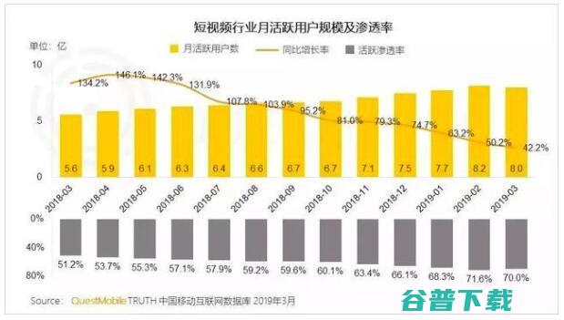 Vlog短视频真的要爆发了？以B站为例看其趋势 移动互联网 第4张