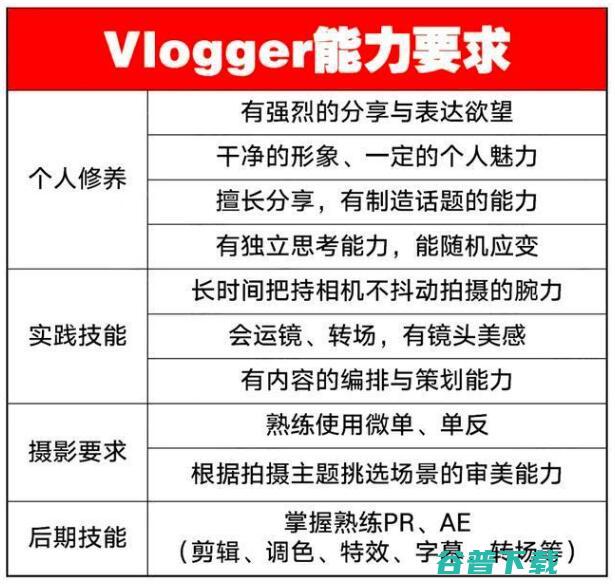 Vlog短视频真的要爆发了？以B站为例看其趋势 移动互联网 第7张