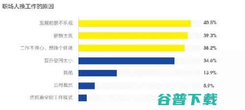 年，互联网职场给我的教训 移动互联网 第5张