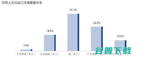 年，互联网职场给我的教训 移动互联网 第4张