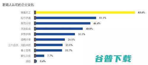 年，互联网职场给我的教训 移动互联网 第7张