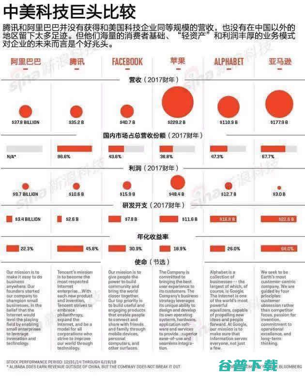 中国互联网的巨头之争:阿里巴巴VS腾讯 IT业界 第10张