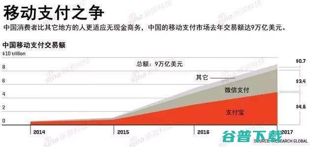 中国互联网的巨头之争:阿里巴巴VS腾讯 IT业界 第6张