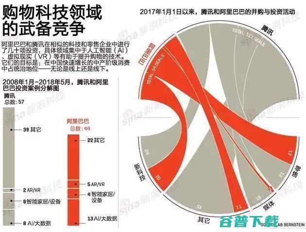 中国互联网的巨头之争:阿里巴巴VS腾讯 IT业界 第8张