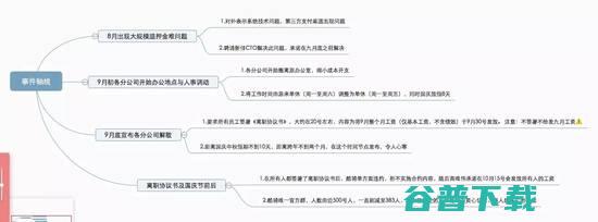 共享单车的冬天来了，酷骑员工凭什么拿不回工资! IT业界 第2张