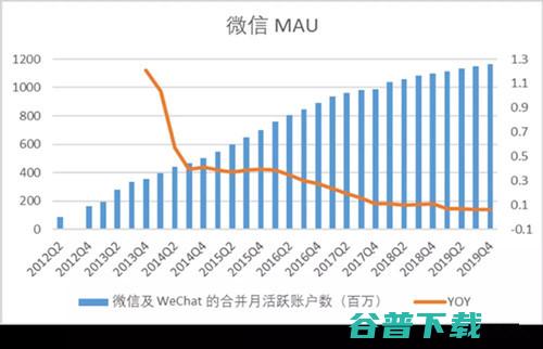 你的朋友圈，腾讯的吸金石 移动互联网 第3张