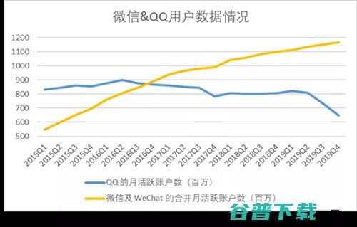 你的朋友圈 腾讯的吸金石 (你的微信朋友圈)