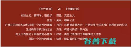 何为定性调研、定量调研？两者的区别是什么？ 移动互联网 第2张