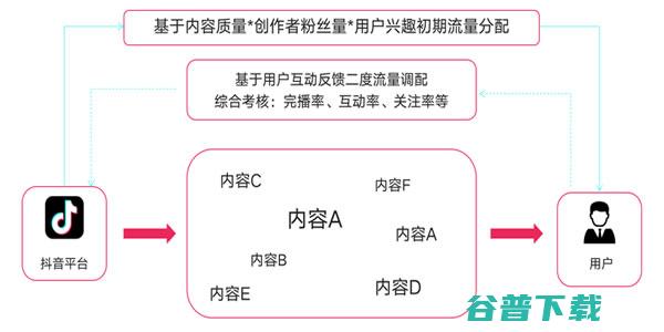 运营攻略大全，新手主播必知干货!! 移动互联网 第3张