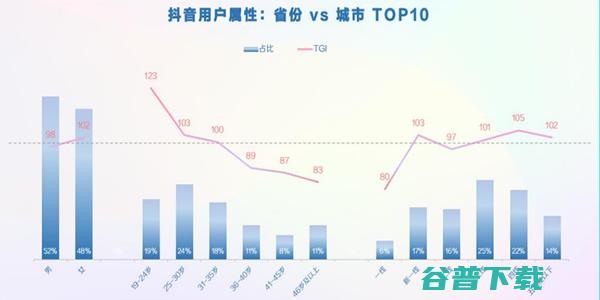 运营攻略大全，新手主播必知干货!! 移动互联网 第2张