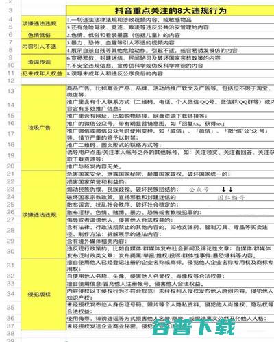 运营攻略大全，新手主播必知干货!! 移动互联网 第7张