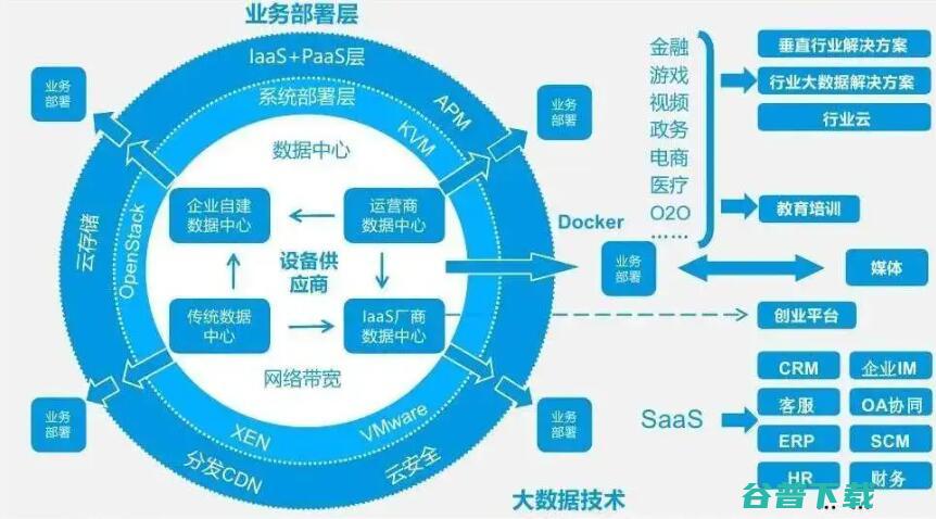 项目的ip