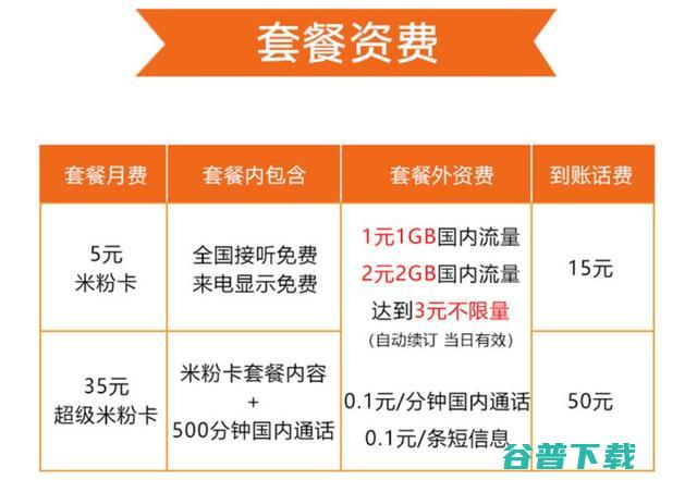 移动/联通/电信套餐对比，最具性价比的套餐告诉你！ 移动 第5张