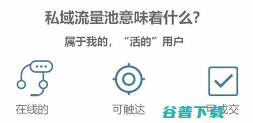 从0到1构建你的私域流量池，这几点你要注意！ 移动互联网 第2张