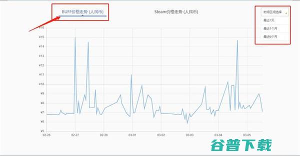 CSGO搬砖项目：怎么选品才能不会亏本 IT业界 第2张