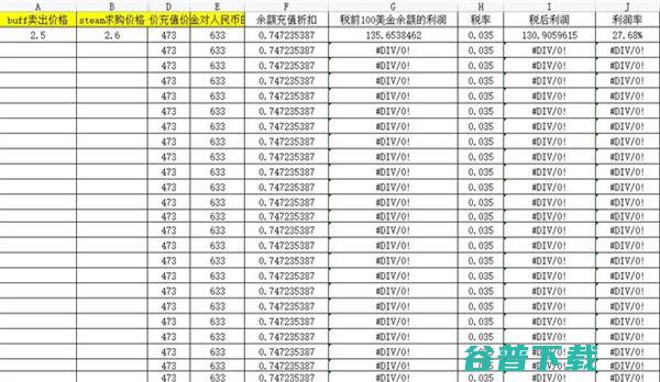 CSGO搬砖项目：怎么选品才能不会亏本 IT业界 第7张