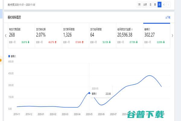 天猫店群玩法教程，适合天猫无货源店群高利润玩法的类目有哪些? 移动互联网 第4张