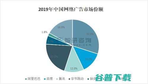 你应该尽快开始做SEO的3个理由 移动互联网 第2张