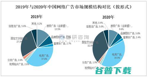 你应该尽快开始做抖音SEO的3个理由 (你应该尽快开车英语)