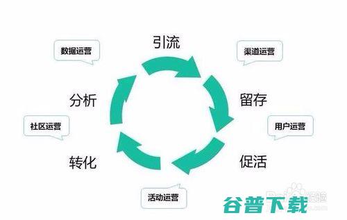 谈谈引流的本质，如何在互联网无往不利 移动互联网 第2张