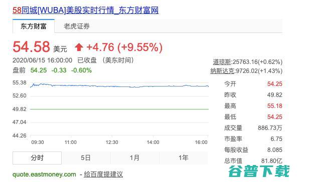 58同城的互联网轨迹 (58同城本地版最新互点群)