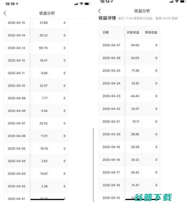 2020年自媒体如何利用悟空问答引流？ 移动互联网 第2张