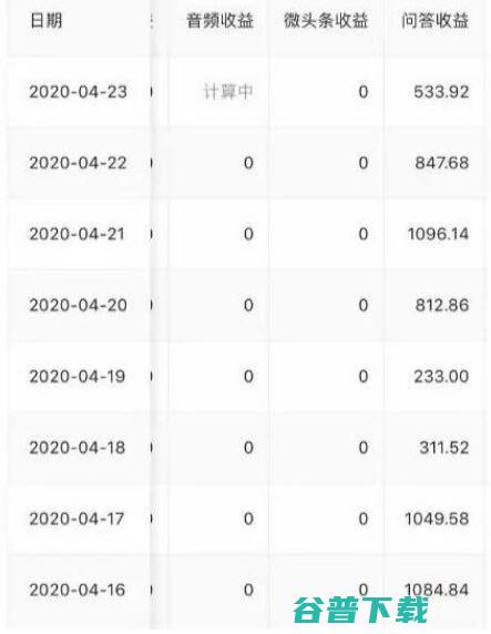 2020年自媒体如何利用悟空问答引流？ 移动互联网 第1张