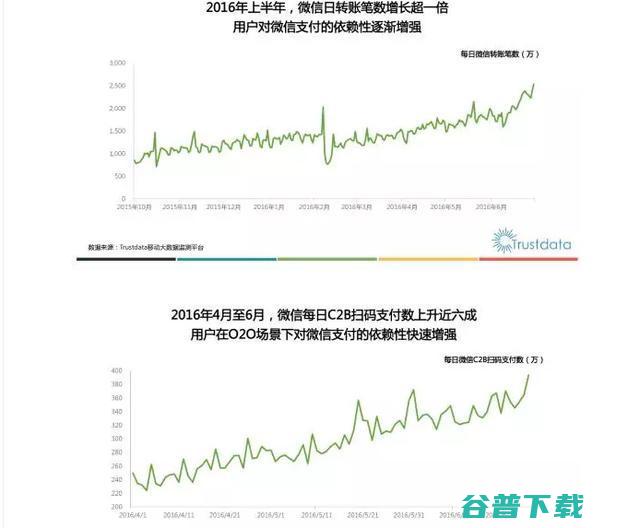 央行新规卡死马云，马化腾竟背后捅刀 移动互联网 第3张