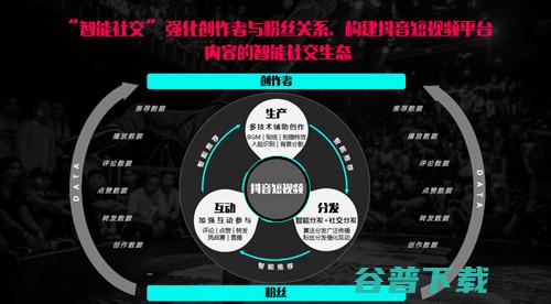 抖音播放量太低是什么因素导致的，播放量太低如何解决 移动互联网 第2张