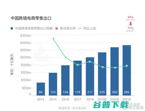 2021网文出海操作手日记·寻找正确姿势  第2张