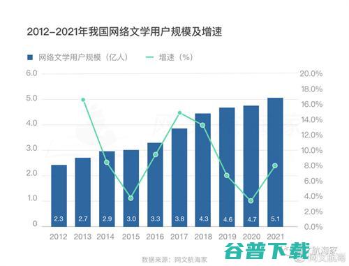 2021网文出海操作手日记·寻找正确姿势  第4张