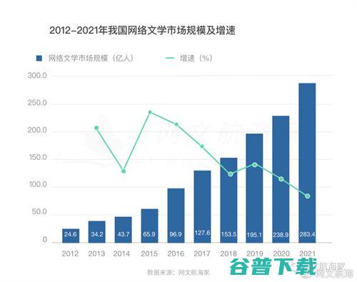 2021网文出海操作手日记·寻找正确姿势  第3张