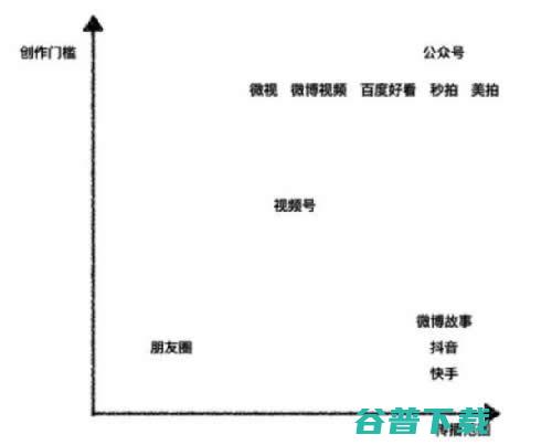 视频号的底层密码：流量生态颠覆 移动互联网 第4张