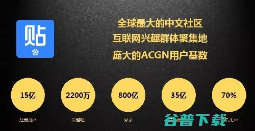 该如何拥抱新时代 百度贴吧 互联网流行文化缔造者 (该如何拥抱新生儿)