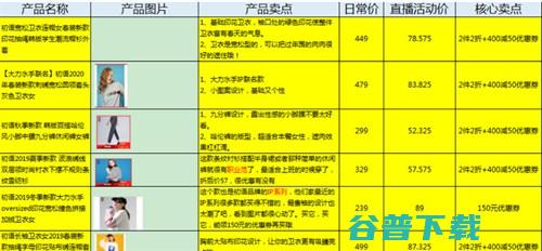 如何搭建优质的抖音直播间，掌握以下3点少走弯路 移动互联网 第3张