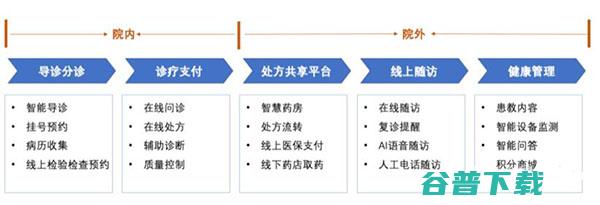 到底什么是医院？ 移动 第3张