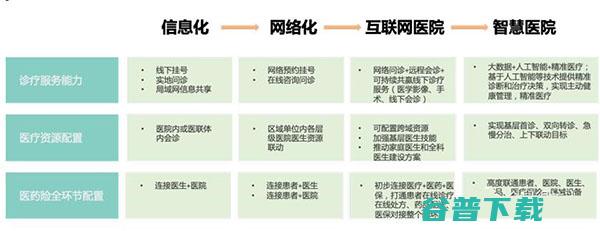 到底什么是医院？ 移动 第2张