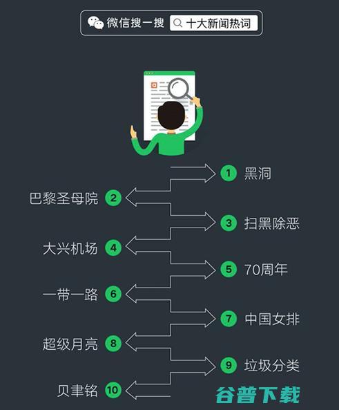 微信、支付宝为何都在发力“生态搜索”？ 移动互联网 第4张