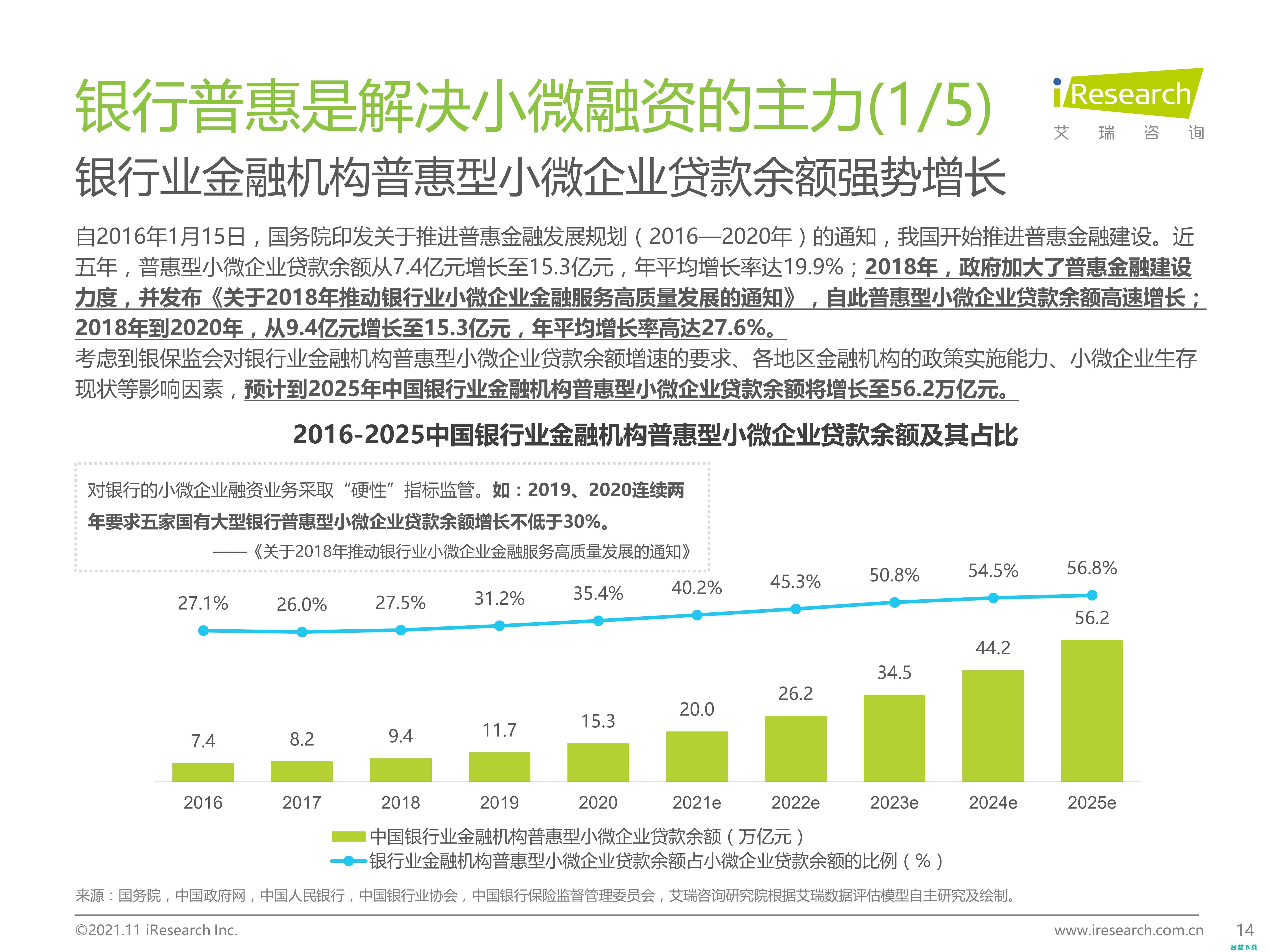 中小企业为什么做数字化转型