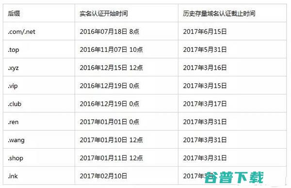 注意啦，快去做域名实名认证，不然域名要被hold暂停解析 IT业界