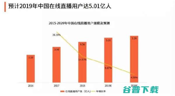 微博的破局之路：开始进入私域流量 移动互联网 第4张