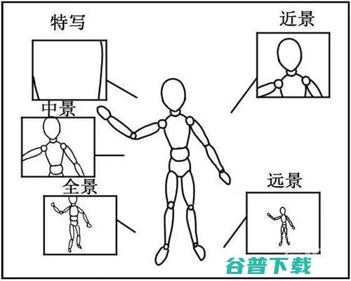 抖音短视频如何运镜拍摄，教你手机也能拍大片! 移动互联网 第9张