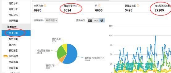 教你如何通过分析pv uv 跳出率等提升网站排名 (教你如何通过心理学15秒看穿一个人)