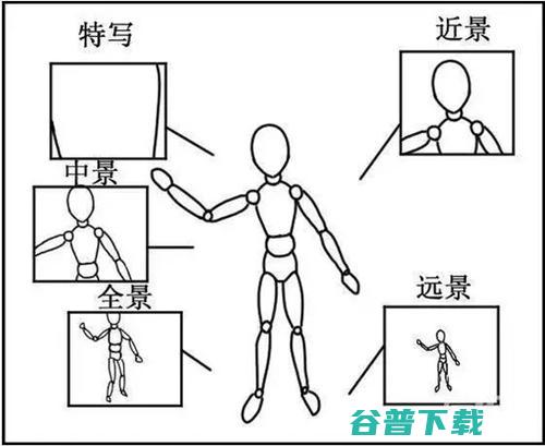 短视频脚本写？这些写作技巧和脚本模板来帮你！ 移动互联网 第4张