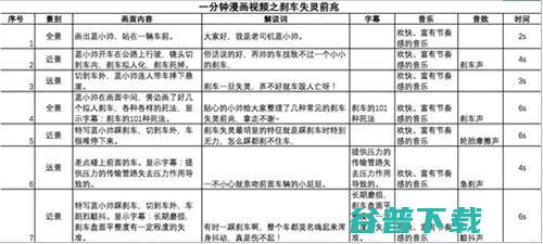 短视频脚本写？这些写作技巧和脚本模板来帮你！ 移动互联网 第8张