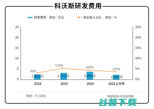 科沃斯“扫地”危机 移动互联网 第6张