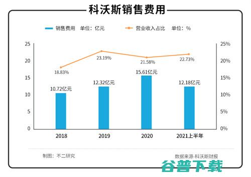 科沃斯“扫地”危机 移动互联网 第5张