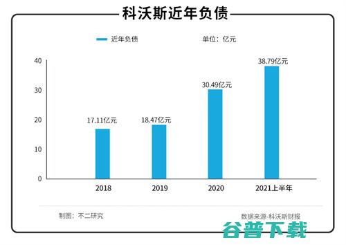 科沃斯“扫地”危机 移动互联网 第4张