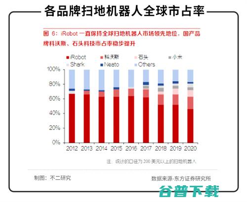 科沃斯“扫地”危机 移动互联网 第9张