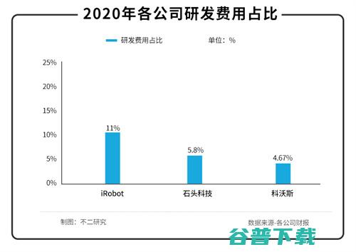 科沃斯“扫地”危机 移动互联网 第7张